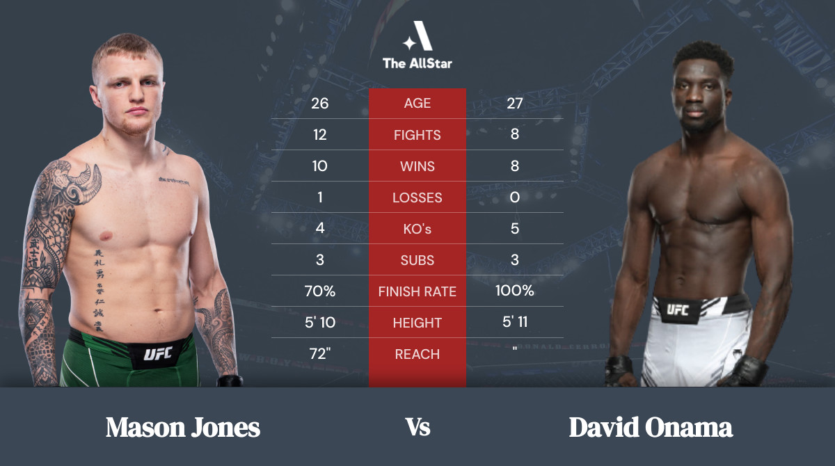 Tale of the tape: Mason Jones vs David Onama